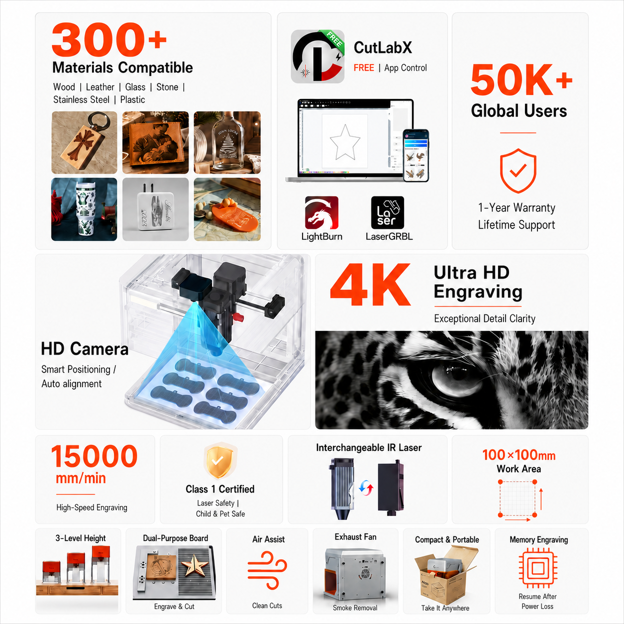 Carverall A1PRO Desktop Laser  – Desktop Laser Engraver recenzja i cena