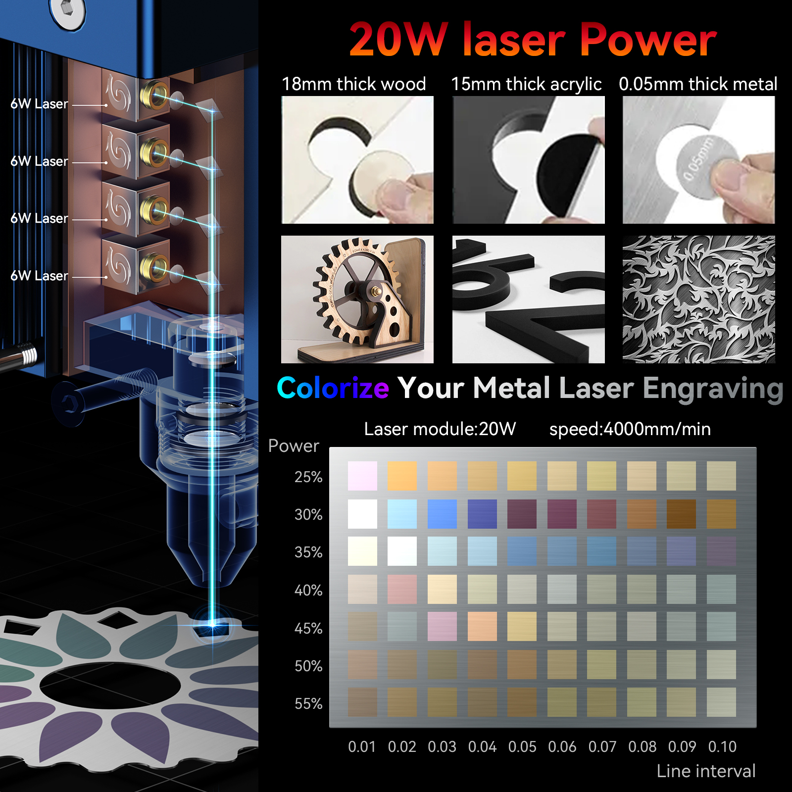 SCULPFUN S30 pro max S30 PRO S – Desktop Laser Engraver recenzja i cena