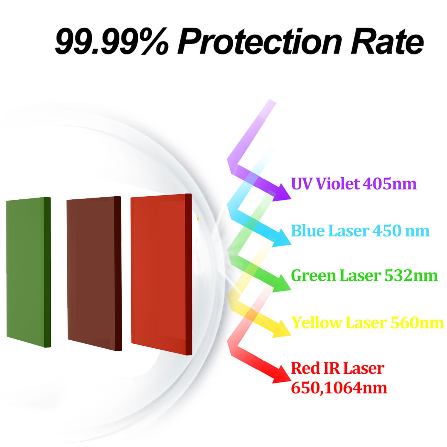 Laser Safety Window Eye Protec – Industrial Uv Laser recenzja i cena
