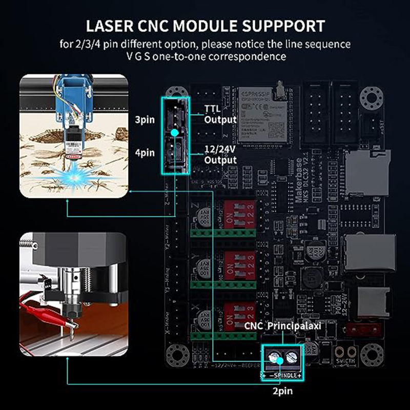 MKS DLC32 V2.1 Offline Control – Controller Grbl Board recenzja i cena