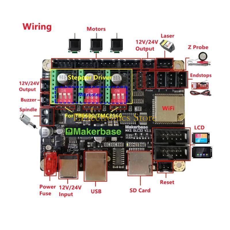 B03C MKS DLC32 32Bit GRBL Offl – Controller Grbl Board recenzja i cena