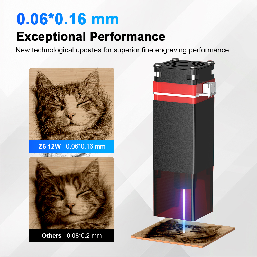 ELIDOR Z6 6W/12W Laser Module  – Industrial Laser Engraving Machine recenzja i cena