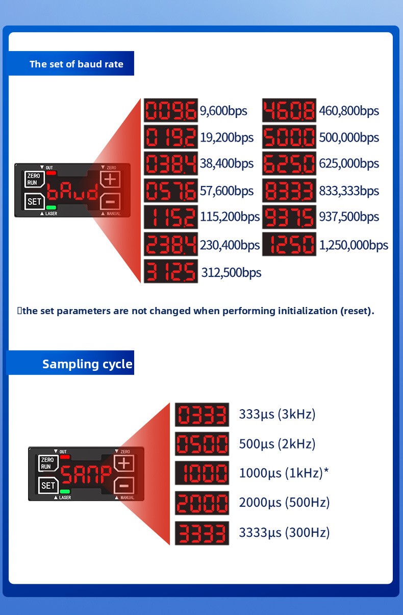 High Precision Laser Displacem – Industrial Laser Displacement Sensor recenzja i cena