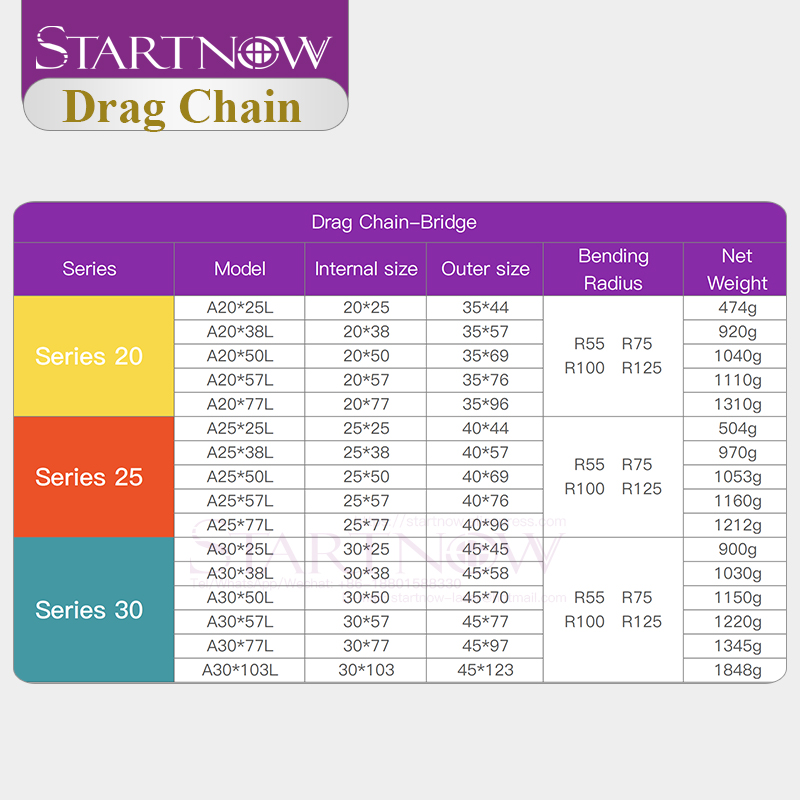 Startnow Plastic Transmission  – Drag Chain Cnc recenzja i cena