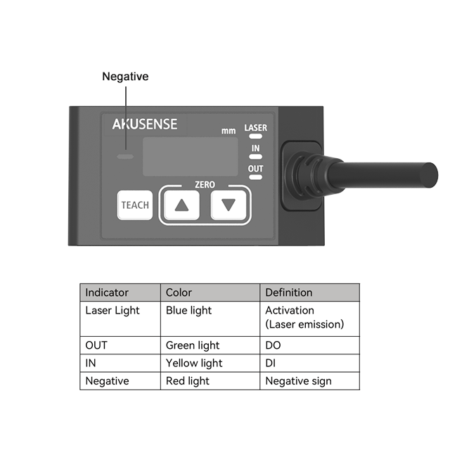Akusense High Precision Laser  – Industrial Laser Displacement Sensor recenzja i cena